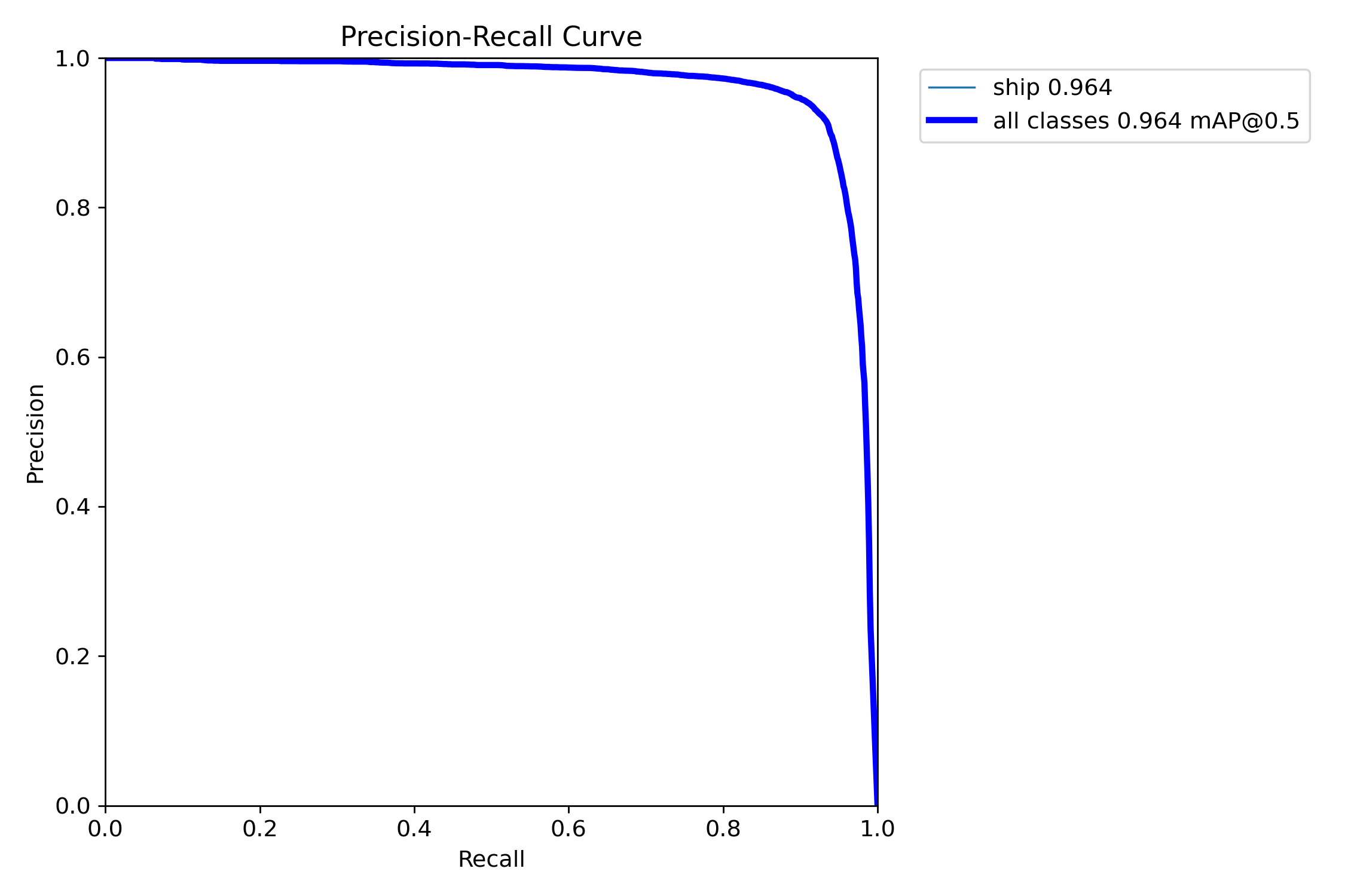 PR_curve