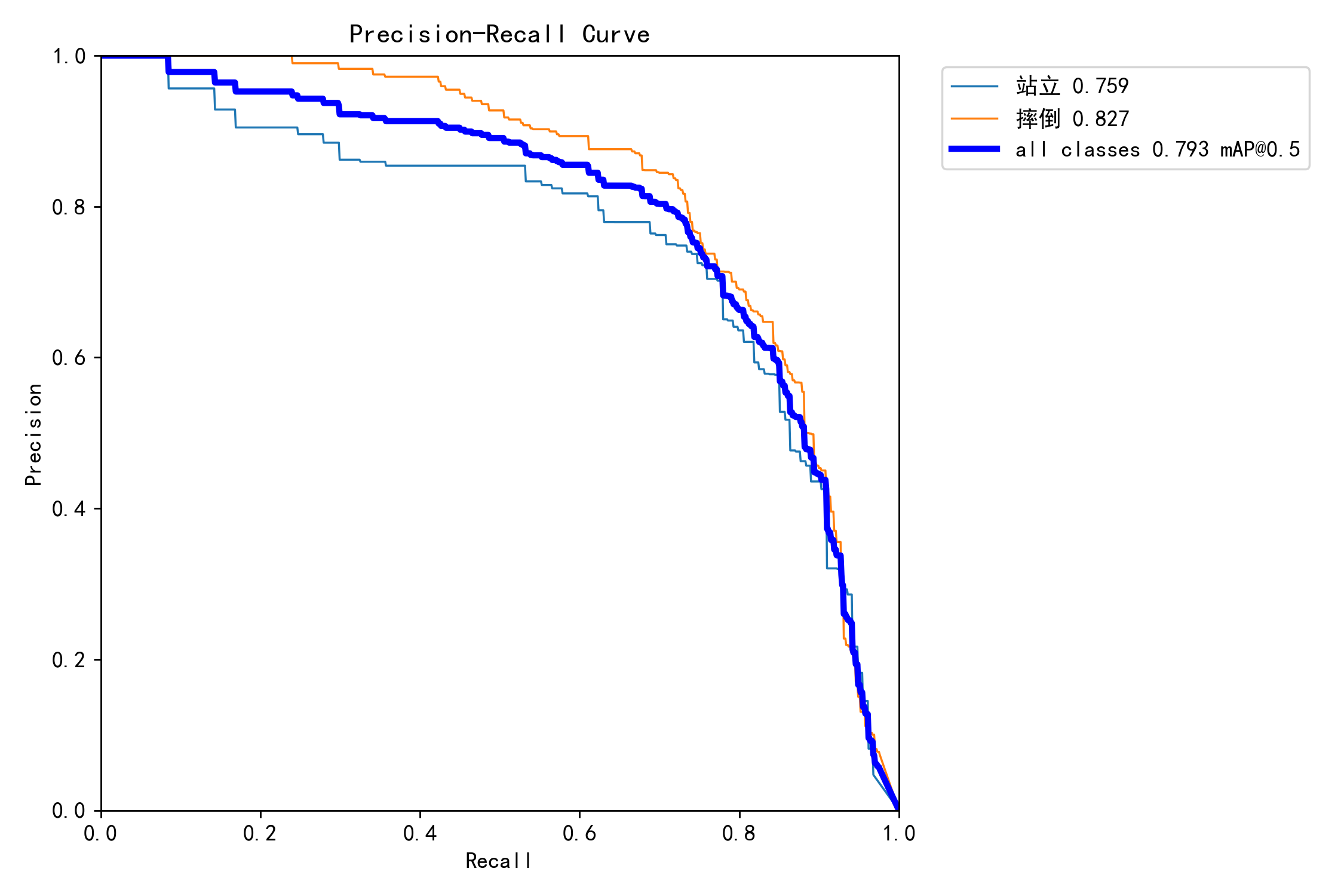 PR_curve0shuai